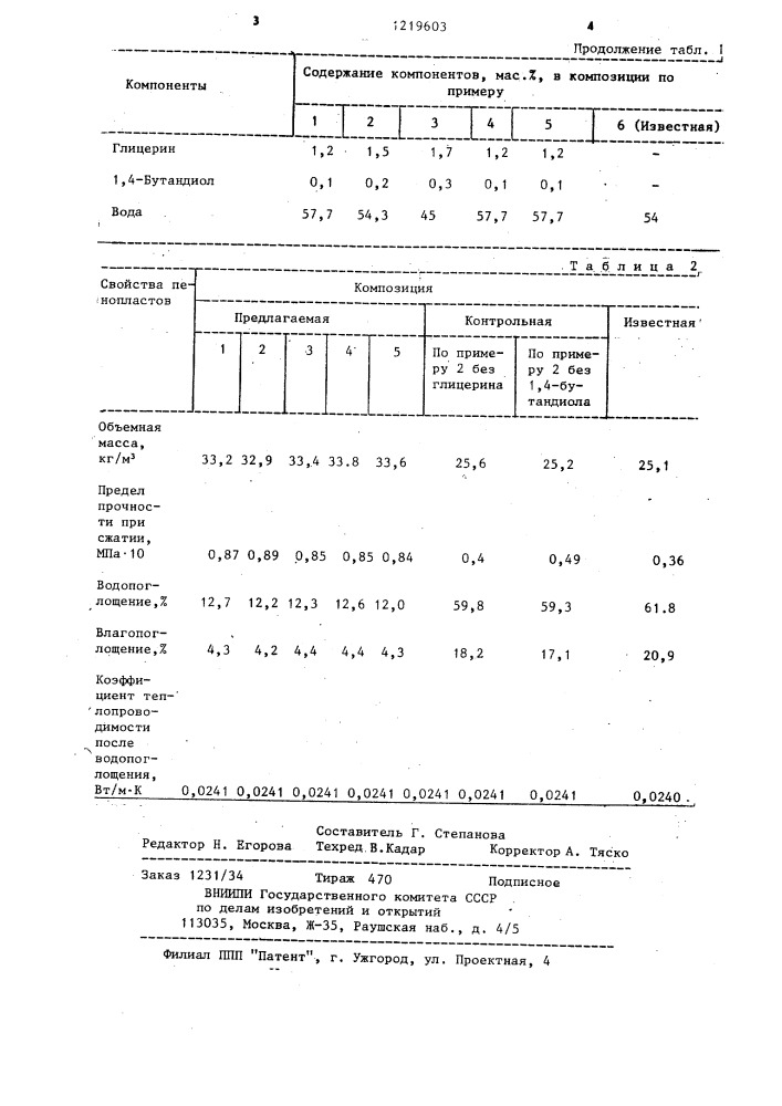 Композиция для пенопласта (патент 1219603)