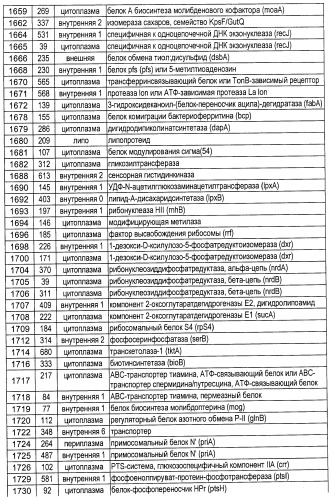 Полипептиды нетипируемой haemophilus influenzae (патент 2432357)
