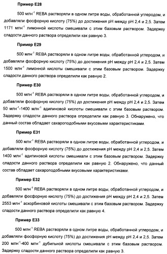 Композиции натурального интенсивного подсластителя с улучшенным временным параметром и(или) корригирующим параметром, способы их приготовления и их применения (патент 2459434)