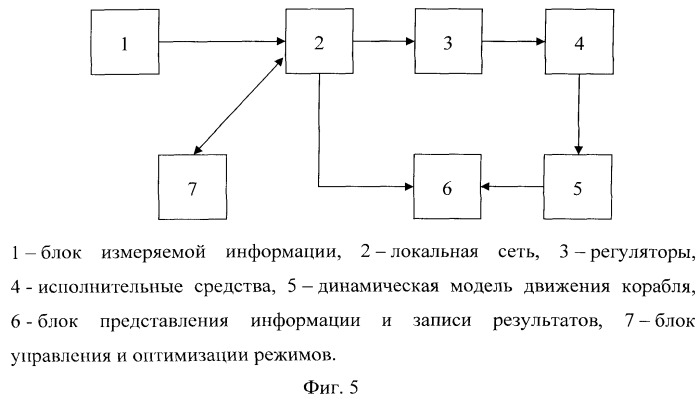 Способ сжатия информации для автоматизированного проектирования систем управления движением корабля (патент 2539622)