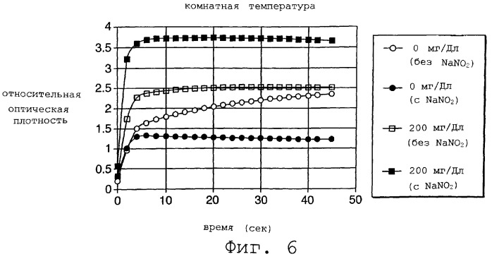 Диагностические тесты на основе соединений тетразолия (патент 2269784)