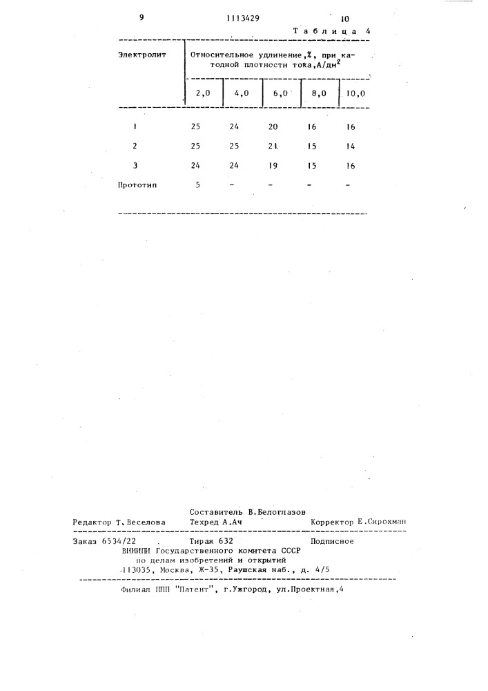 Водный электролит меднения (патент 1113429)
