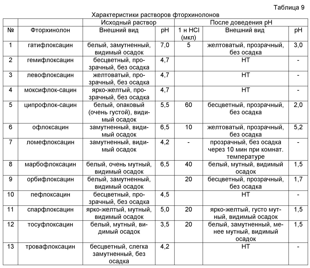Аэрозольные фторхинолоны и их применения (патент 2603638)