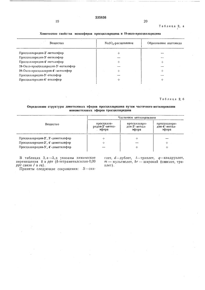 Способ получения эфиров а42»22.буфатриенолид-рамнозида (патент 335836)