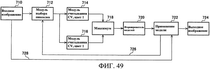 Способы управления источником исходного света дисплея с переменной задержкой (патент 2426161)