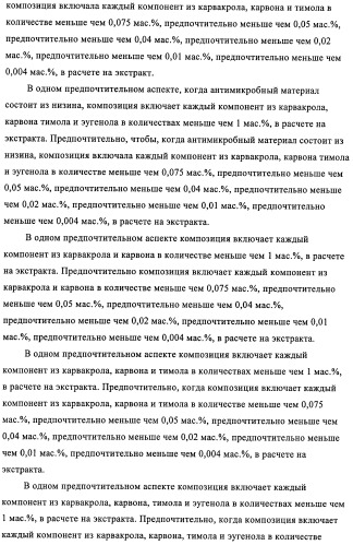 Микробицидная или микробиостатическая композиция, содержащая бактериоцин и экстракт растения семейства labiatae (патент 2395204)