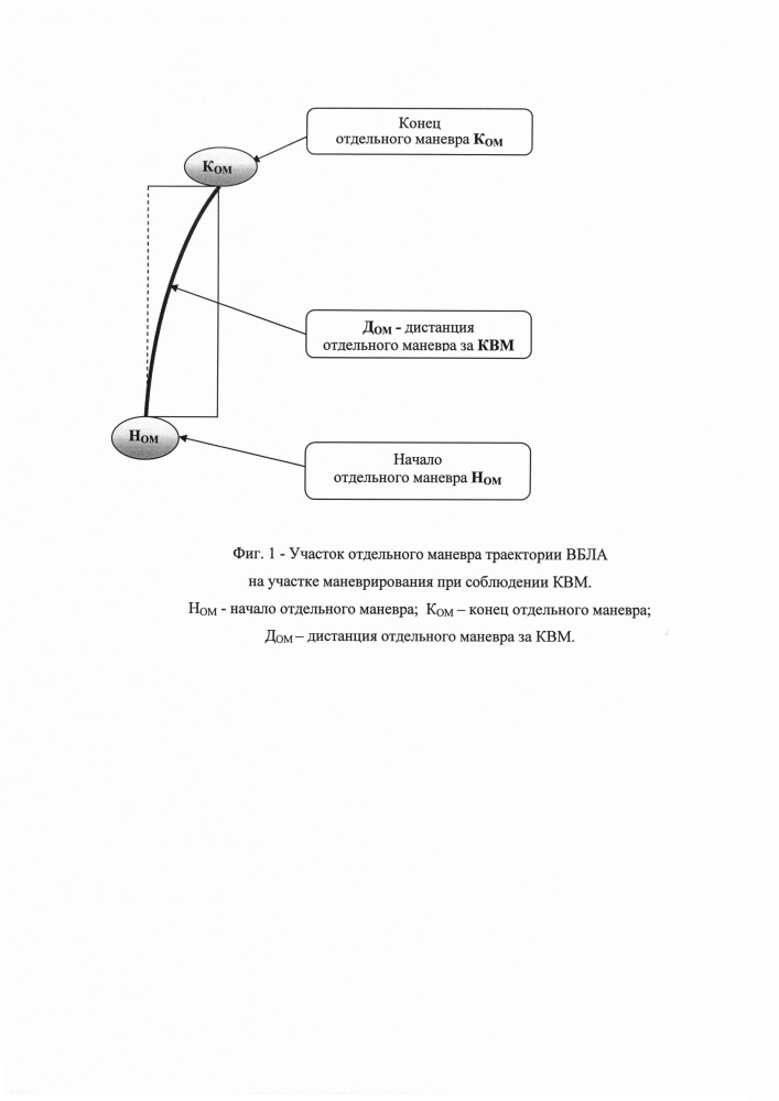 Способ маневрирования высокоскоростного беспилотного летательного аппарата в зоне возможного действия средств противоракетной и противовоздушной обороны (патент 2635022)