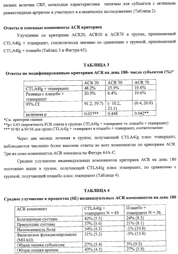Способ лечения сердечно-сосудистого заболевания с применением растворимого ctla4 (патент 2353384)