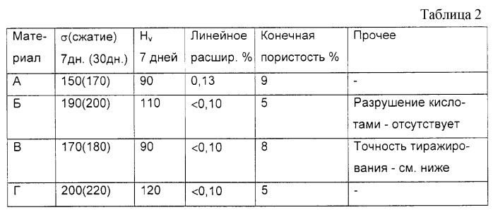 Химически связанный керамический продукт и способ его получения (патент 2261083)