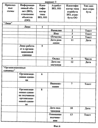 Способ формирования информационных моделей информационных систем (патент 2455684)