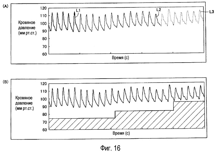 Устройство измерения информациии о кровяном давлении (патент 2516864)