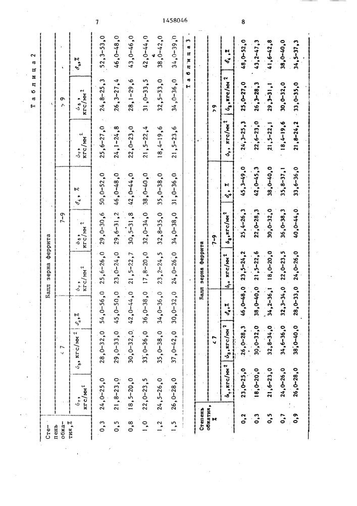 Способ отделки холоднокатаных стальных полос (патент 1458046)