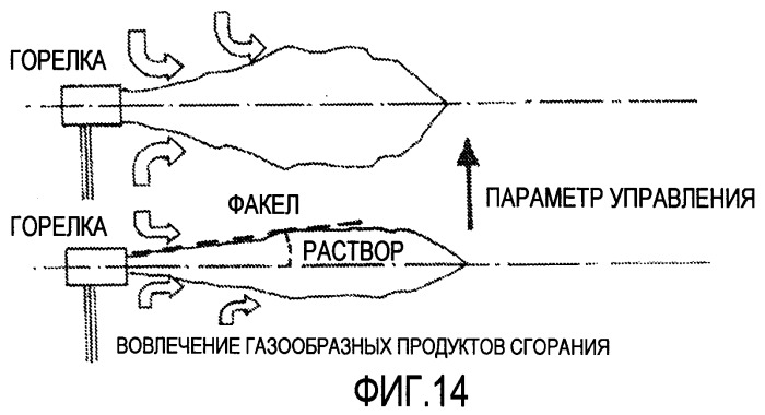 Горелка с изменяемым направлением и/или раствором факела и способ нагревания шихты с использованием этой горелки (патент 2433343)