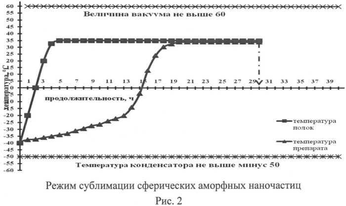 Способ получения адъюванта для вакцин (патент 2545717)