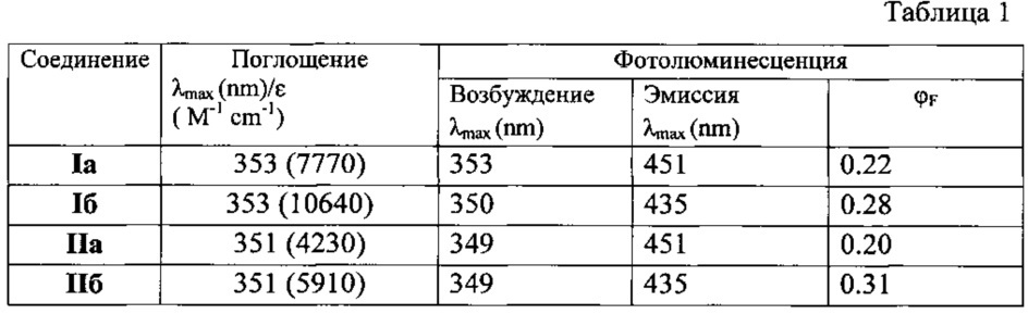 Комплексы цинка 2-(n-тозиламинобензилиден)-2'-иминоалкилпиридинов, обладающие люминесцентной активностью (патент 2616979)