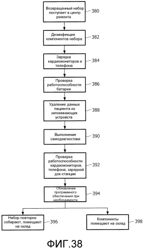 Водонепроницаемый экг-монитор и пользовательский интерфейс (патент 2512800)