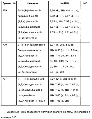 [1,2,4]оксадиазолы (варианты), способ их получения, фармацевтическая композиция и способ ингибирования активации метаботропных глютаматных рецепторов-5 (патент 2352568)