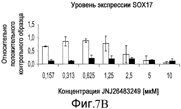 Способ размножения и дифференцирования плюрипотентных клеток (патент 2528764)