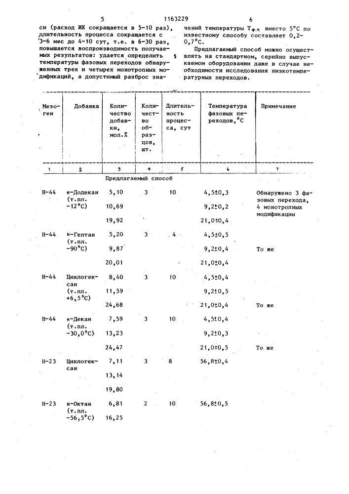 Способ обнаружения и определения температуры фазового перехода монотропных модификаций в твердом мезогене (патент 1163229)