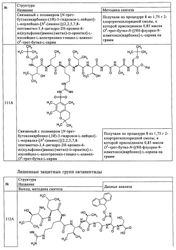 Лизобактинамиды (патент 2441021)