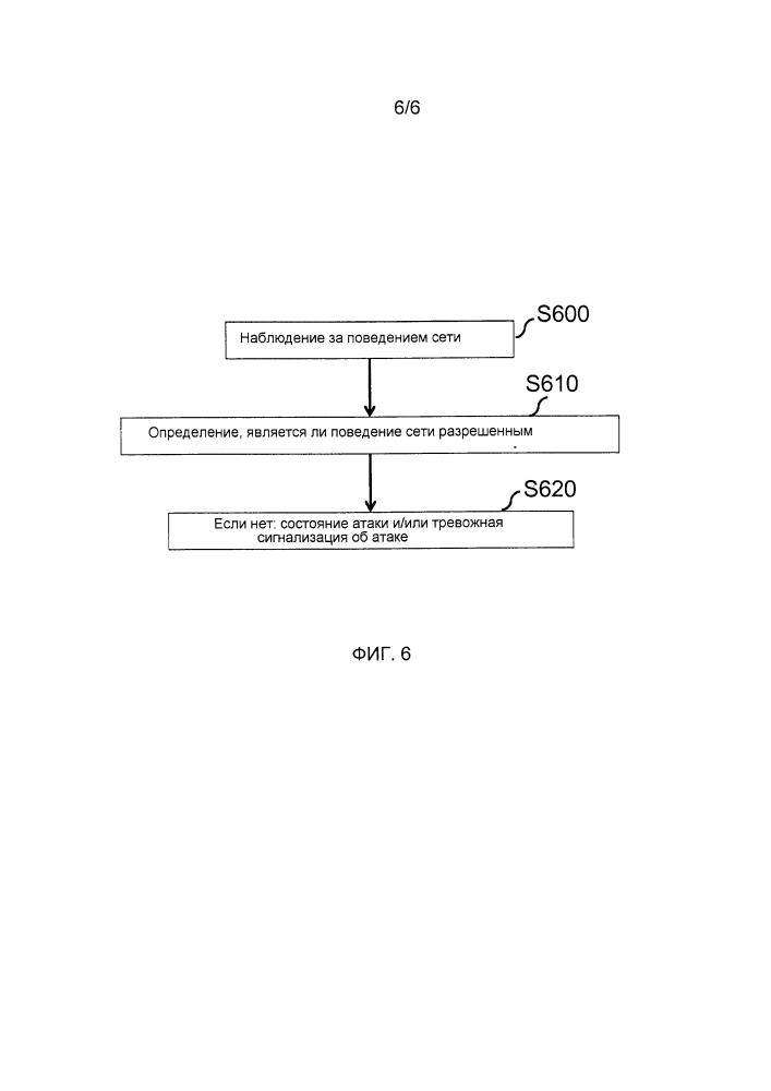 Предотвращение враждебных атак в сети (патент 2617931)