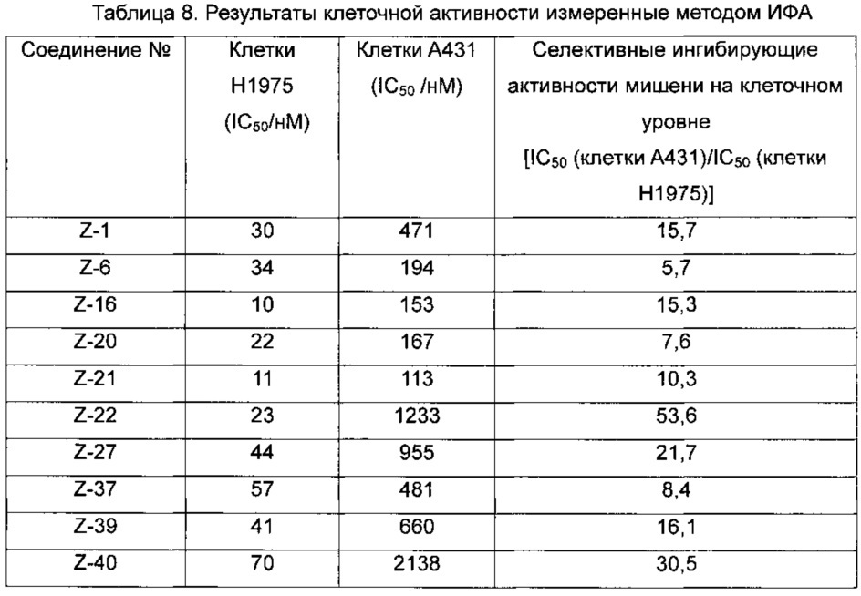 Производные 2,4-дизамещенного фенилен-1,5-диамина и их применения, фармацевтические композиции и фармацевтически приемлемые композиции, полученные из них (патент 2649001)