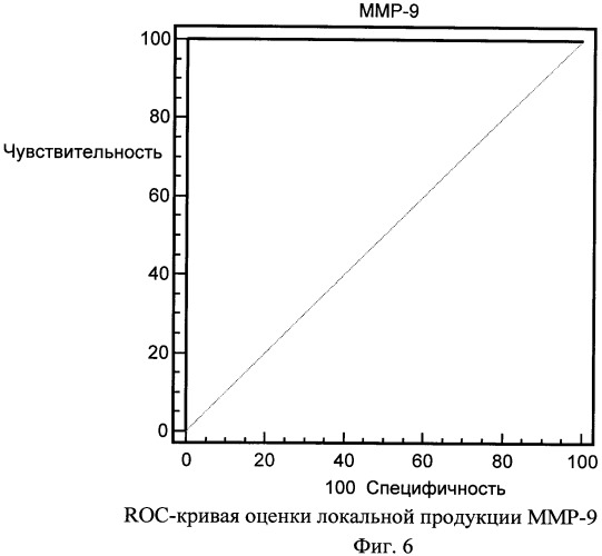 Способ прогнозирования заболевания первичной открытоугольной глаукомы (патент 2483306)