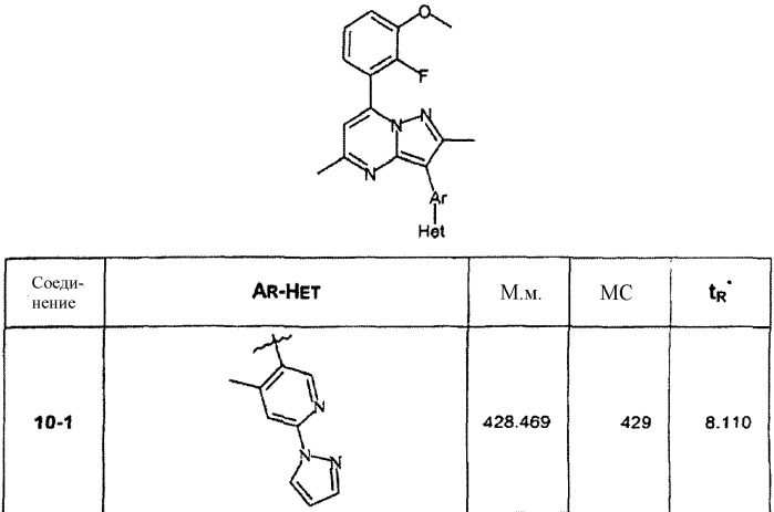 Антагонисты crf-рецепторов и способы, относящиеся к ним (патент 2394035)
