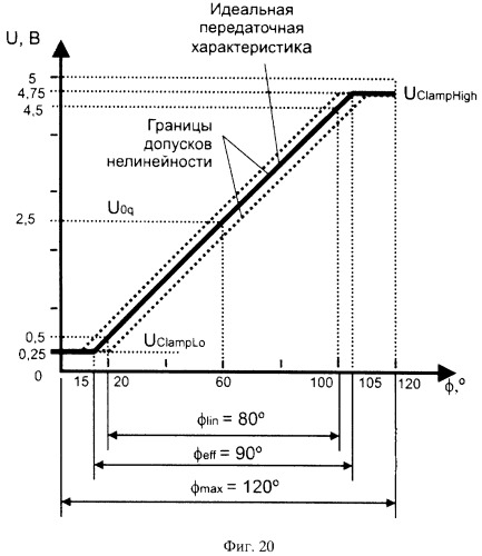 Бесконтактный программируемый датчик абсолютного углового положения в 360&#176; (патент 2312363)