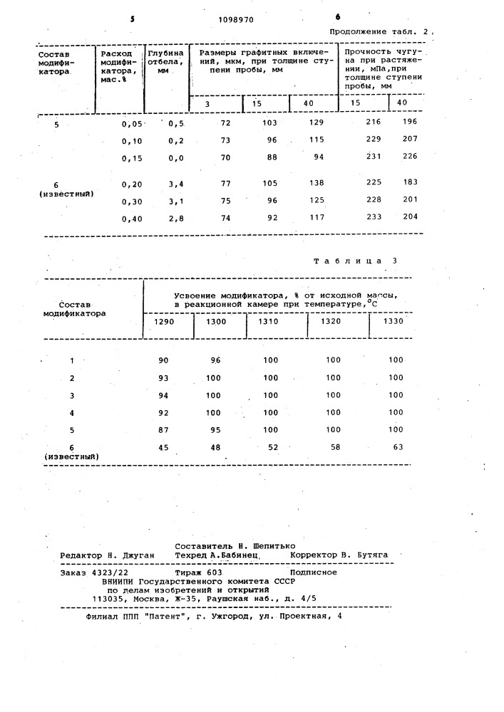 Модифицирующая смесь для чугуна (патент 1098970)