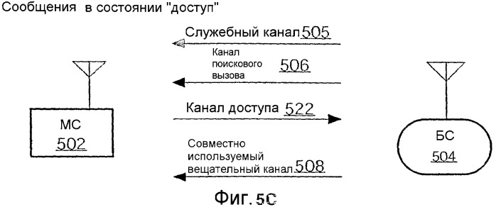 Способ и устройство для инициирования двухточечного вызова в ходе доставки вещательного контента по совместно используемому каналу в беспроводной телефонной сети (патент 2357368)