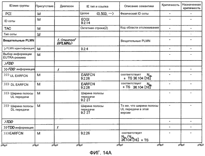 Базовая станция, система связи, способ связи и носитель для записи программы (патент 2570350)