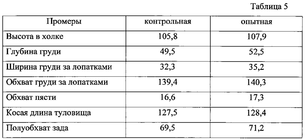 Премикс для телят-молочников (патент 2594525)