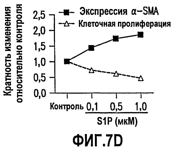 Композиции и способы связывания сфингозин-1-фосфата (патент 2460541)