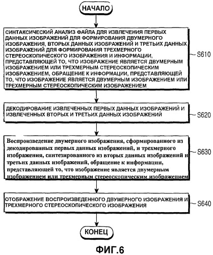 Система и способ для формирования и воспроизведения файла изображений, включающего в себя двумерное изображение и трехмерное стереоскопическое изображение (патент 2448432)