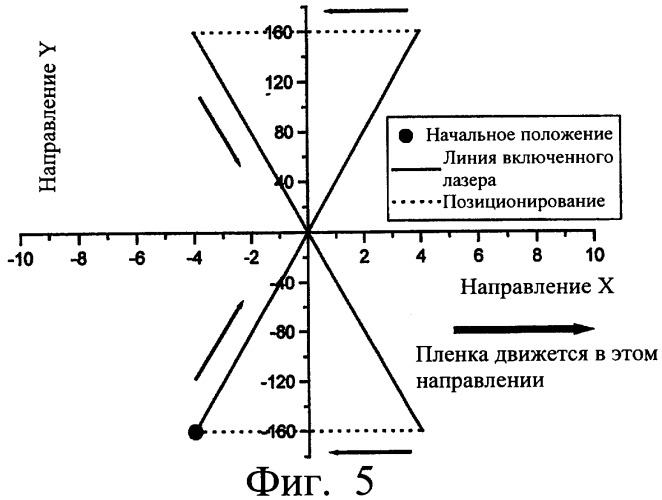 Коллагеновая пленка с множеством отверстий, способ ее перфорирования, способ обертывания и помещения в сетку пищевых продуктов (варианты) и продукт, покрытый коллагеновой пленкой (патент 2289257)