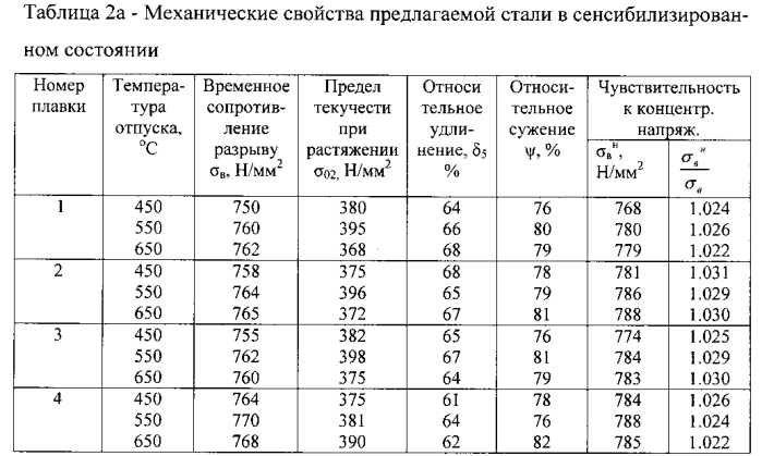 Немагнитная коррозионно-стойкая сталь и изделие, выполненное из нее (патент 2573161)