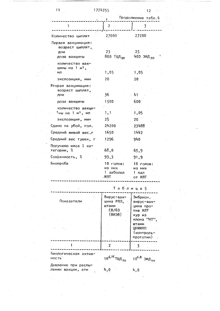 Способ профилактики инфекционного ларинготрахеита птиц (патент 1724255)