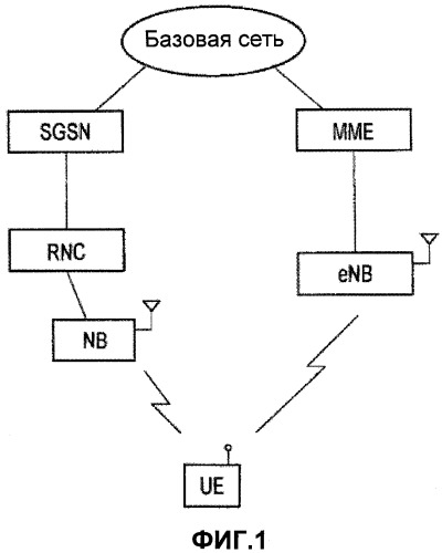 Способ мобильной связи и коммутационный центр (патент 2450482)