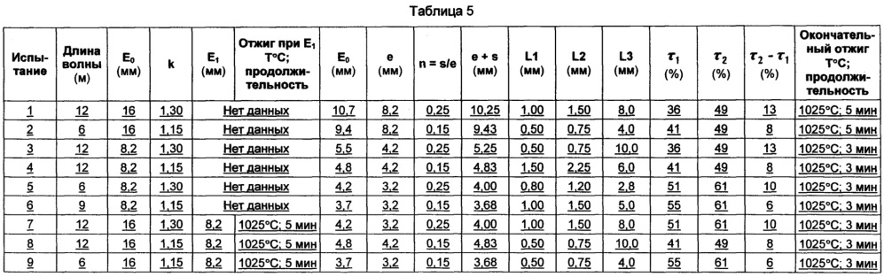 Герметичный и теплоизолированный резервуар, содержащий металлические полосы (патент 2666382)