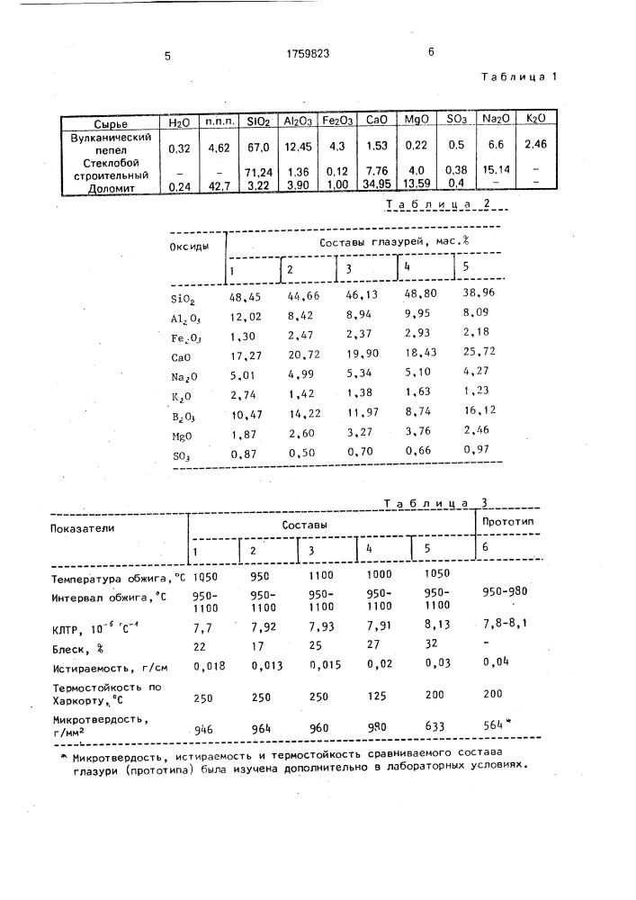 Нефриттованная глазурь горчичного цвета (патент 1759823)