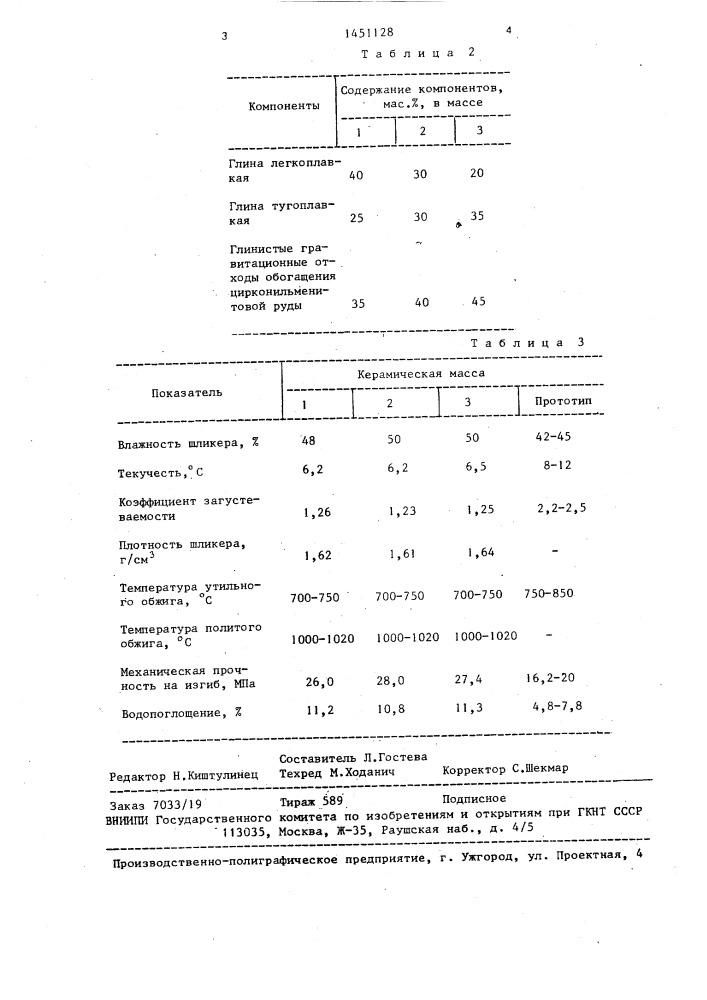 Керамическая масса для изготовления художественной керамики (патент 1451128)