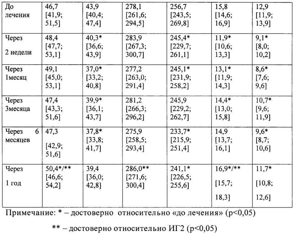 Способ лечения непролиферативной стадии диабетической ретинопатии (патент 2621873)