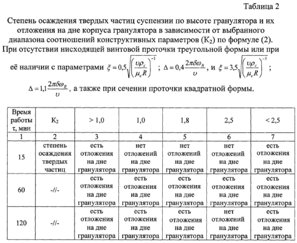 Гранулятор (патент 2591962)