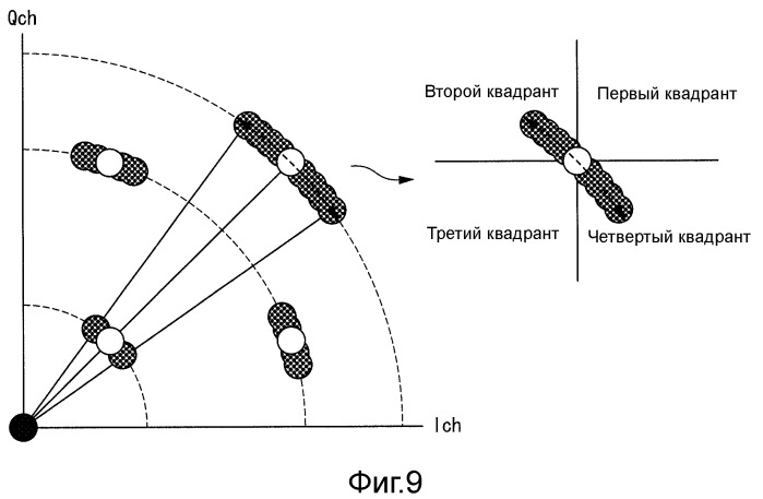 Схема восстановления несущей и схема демодуляции на основе способа квазикогерентного детектирования (патент 2511719)