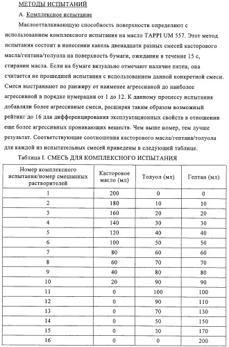 Придающее маслостойкость/жиро- и водонепроницаемость проклеивающее вещество для обработки целлюлозных материалов (патент 2325407)