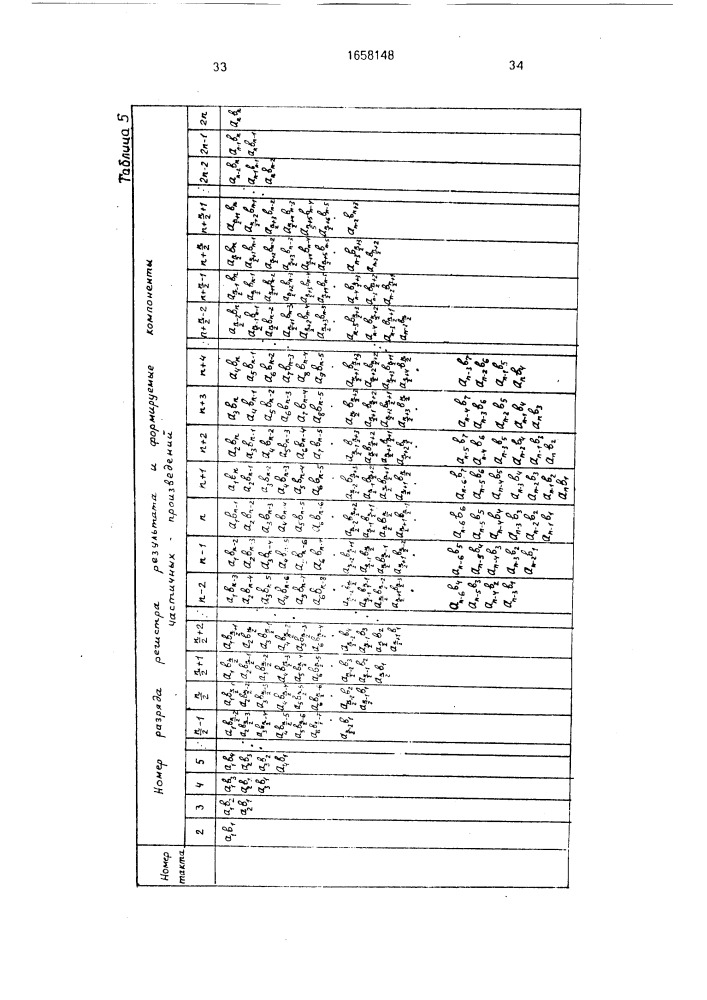Устройство для умножения (патент 1658148)