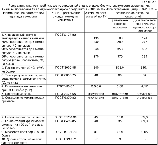 Способ утилизации отработанного моторного масла и установка для его реализации (патент 2333933)