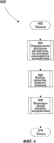 Устройство и способ для анализа нестандартного функционирования элемента датацентра (патент 2569563)