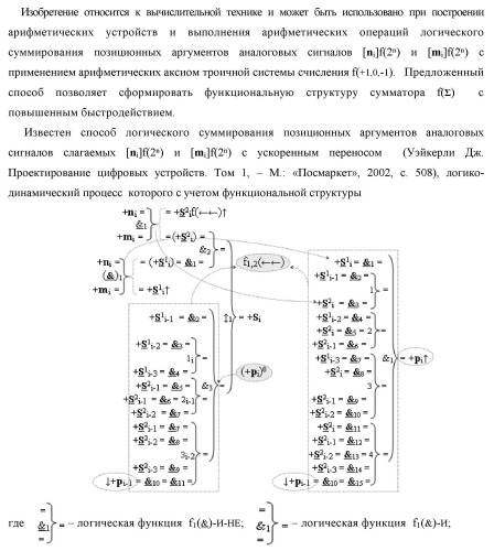 Способ логико-динамического процесса суммирования позиционных аргументов аналоговых сигналов [ni]f(2n) и [mi]f(2n) с применением арифметических аксиом троичной системы счисления f(+1,0,-1) и формированием результирующей суммы аналоговых сигналов [sj]f(2n) в позиционном формате (русская логика) (патент 2439659)